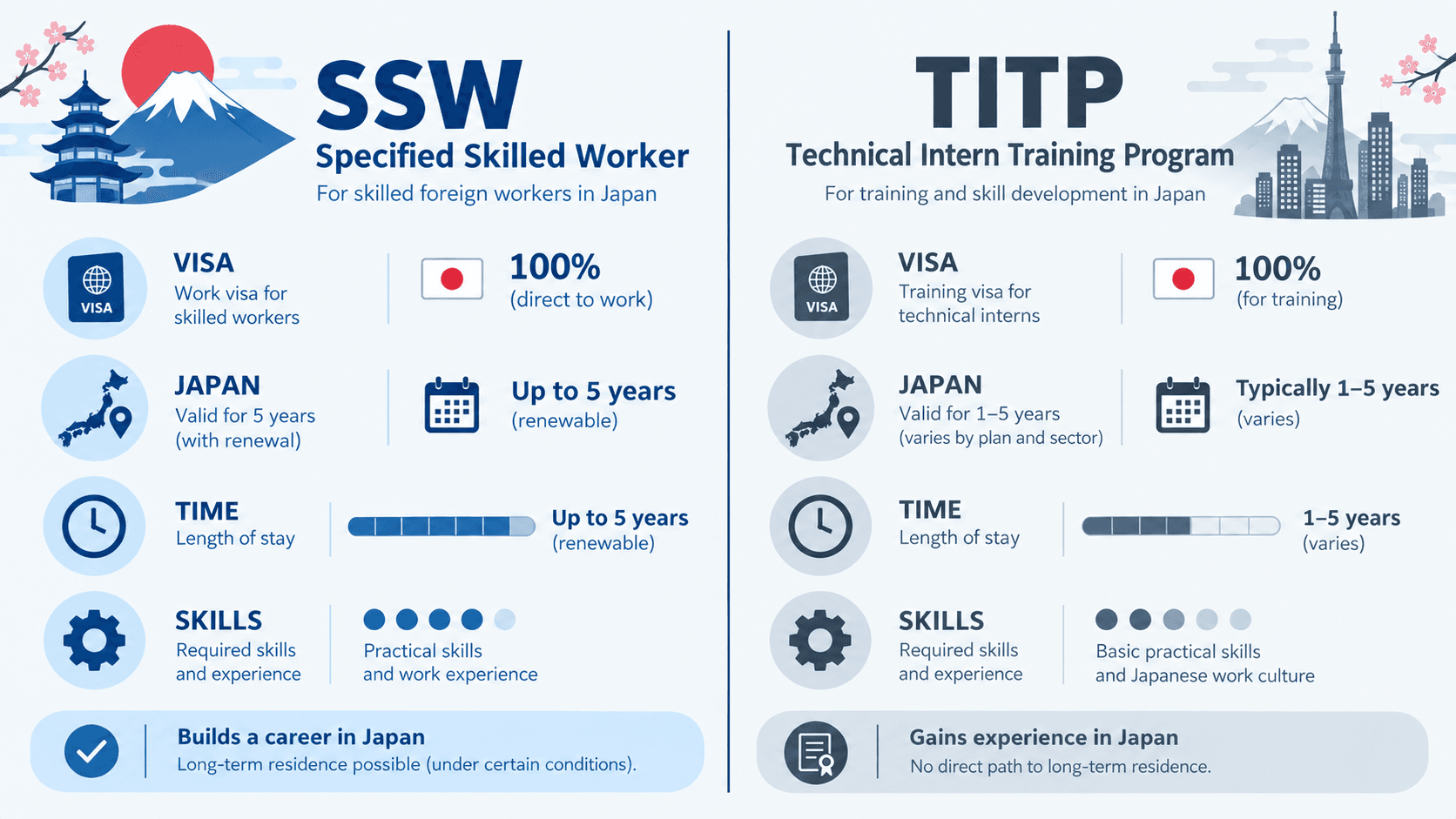 SSW vs. Technical Intern Training Program (TITP): What's the   Difference?